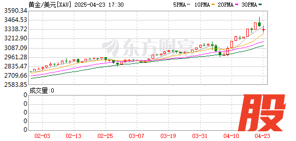 第二证券 高位跳水，国有大行提示风险！