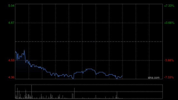 盛康配资 博雅互动盘中涨超10% 比特币突破9.3万美元公司持有约3350枚比特币
