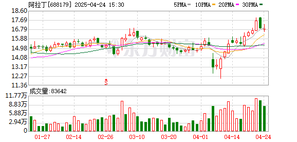 尚竞配资 阿拉丁：关于续聘会计师事务所的公告