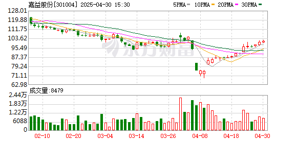 天牛宝配资 华安证券给予嘉益股份买入评级，25Q1持续增长，越南产能爬坡顺利