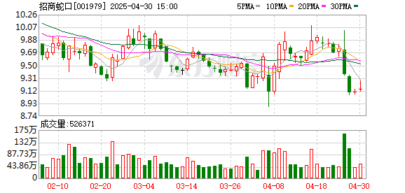 联丰优配 国金证券给予招商蛇口买入评级，结转权益比例提升，回购有望提速