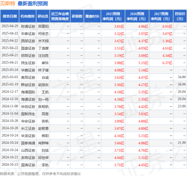 天宇优配 华安证券：给予贝斯特买入评级