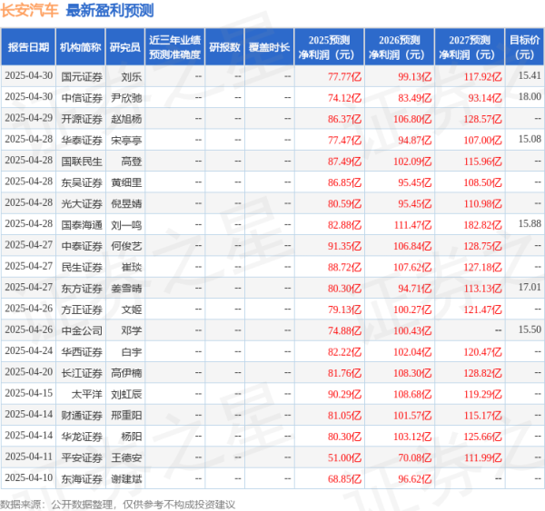 联华证券 民生证券：给予长安汽车买入评级