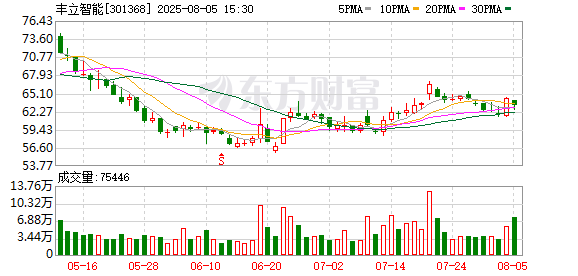 浩源配资 上市来净利三连降! 这家公司发起7.3亿元定增